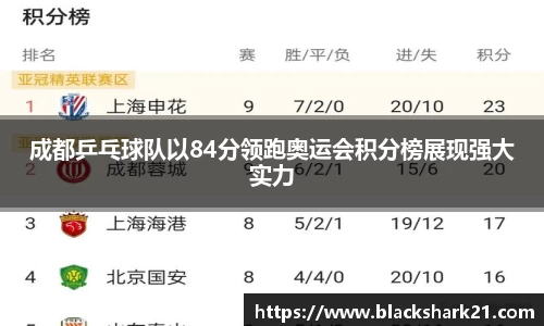 成都乒乓球队以84分领跑奥运会积分榜展现强大实力