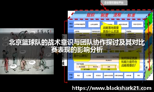 北京篮球队的战术意识与团队协作探讨及其对比赛表现的影响分析