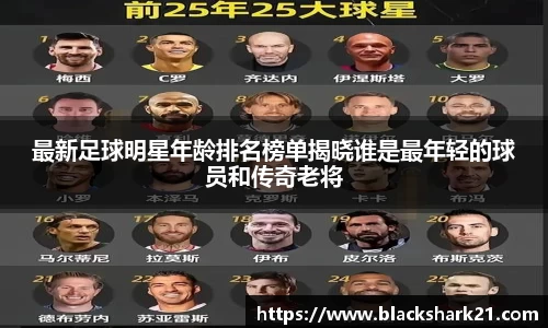 最新足球明星年龄排名榜单揭晓谁是最年轻的球员和传奇老将
